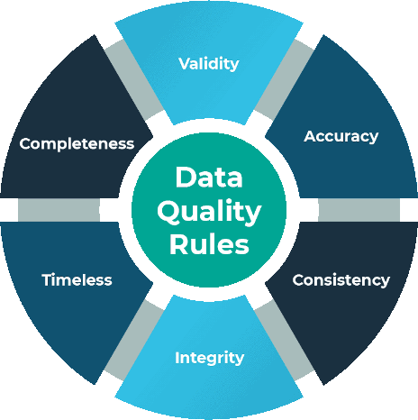 Principios de Data Quality que debe cumplir la filosofía de tu empresa